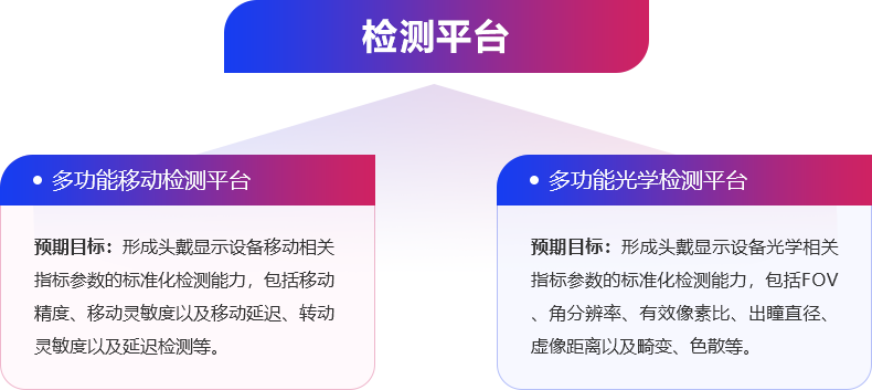 2023.03.06--检测平台.png