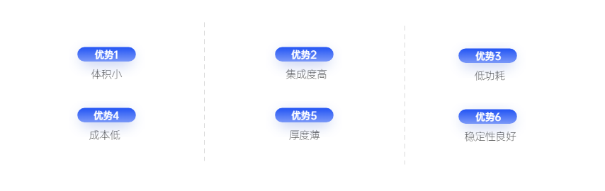 流程关系多项PPT图文页_副本_副本 (1).png