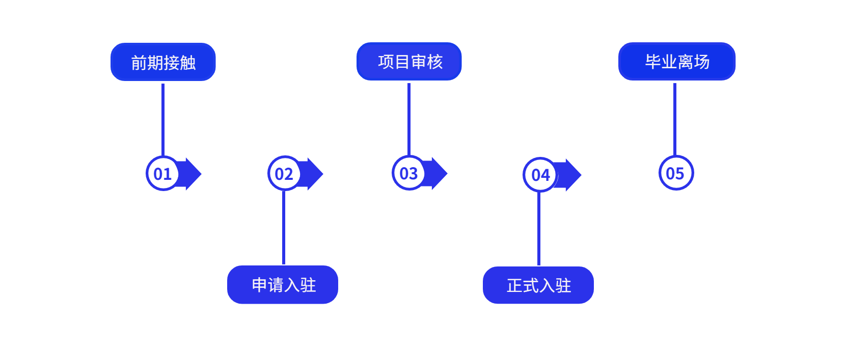 流程关系多项PPT图文页_副本(1).png