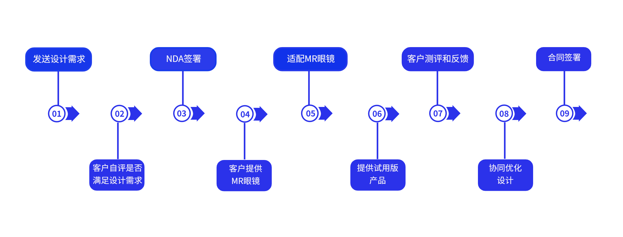 流程关系多项PPT图文页 (2).png