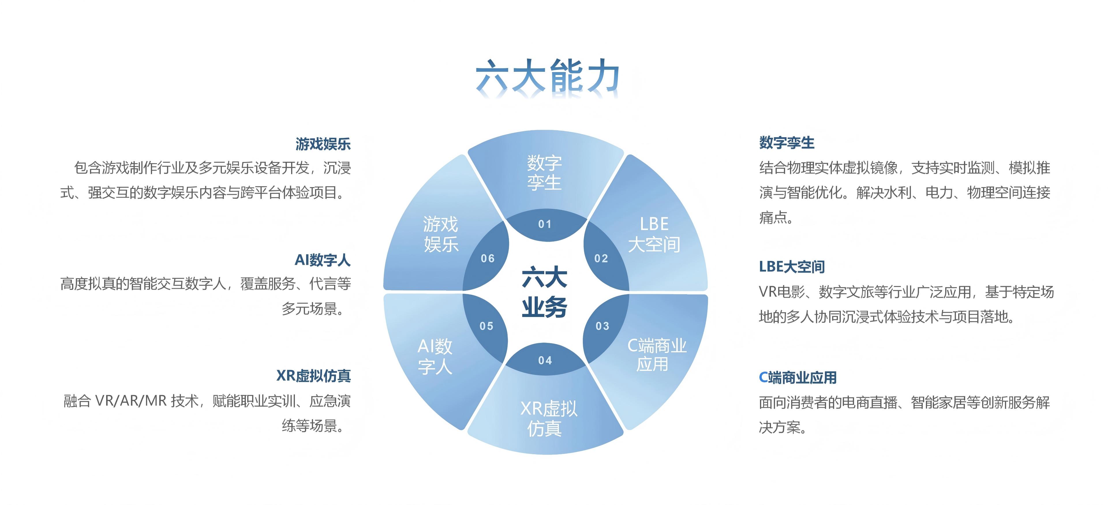 国家虚拟现实创新中心-内容生态事业群_28(1).jpg